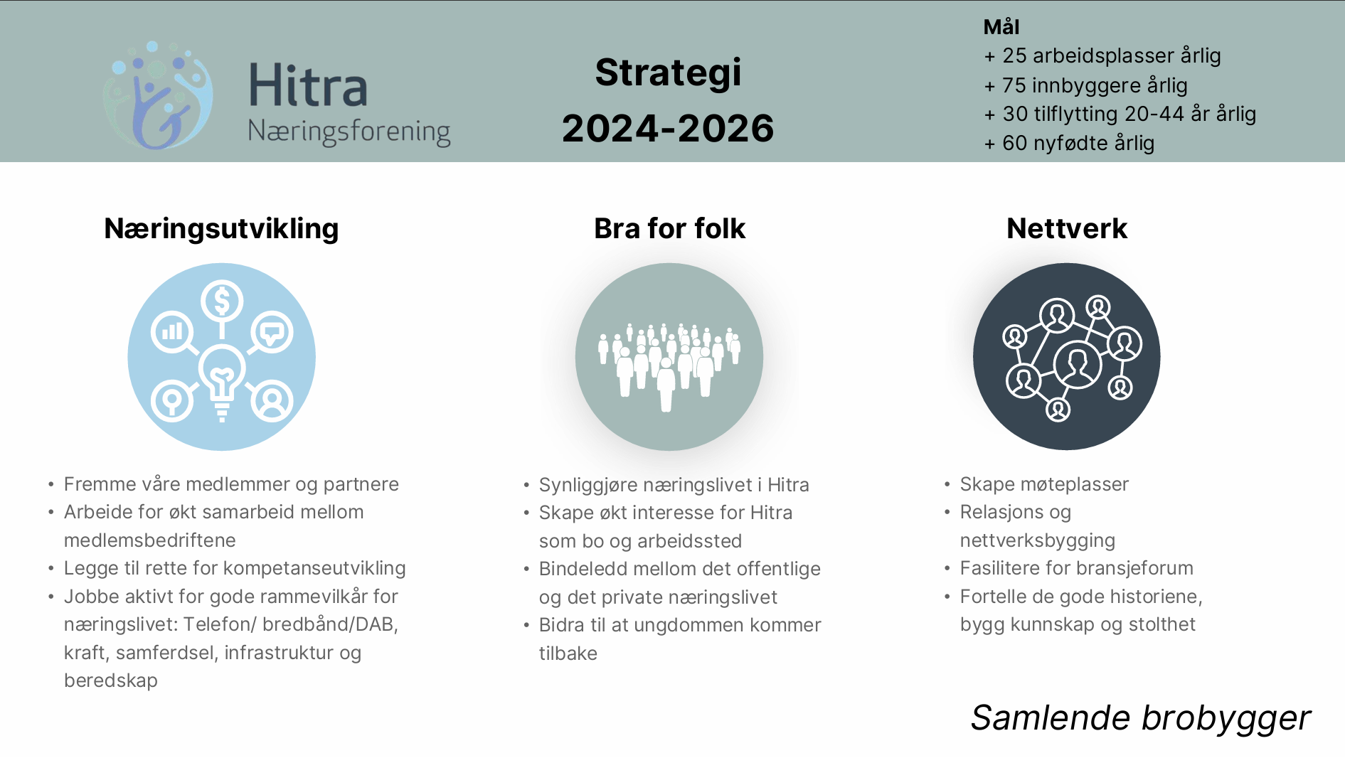 Strategi 2024-2026