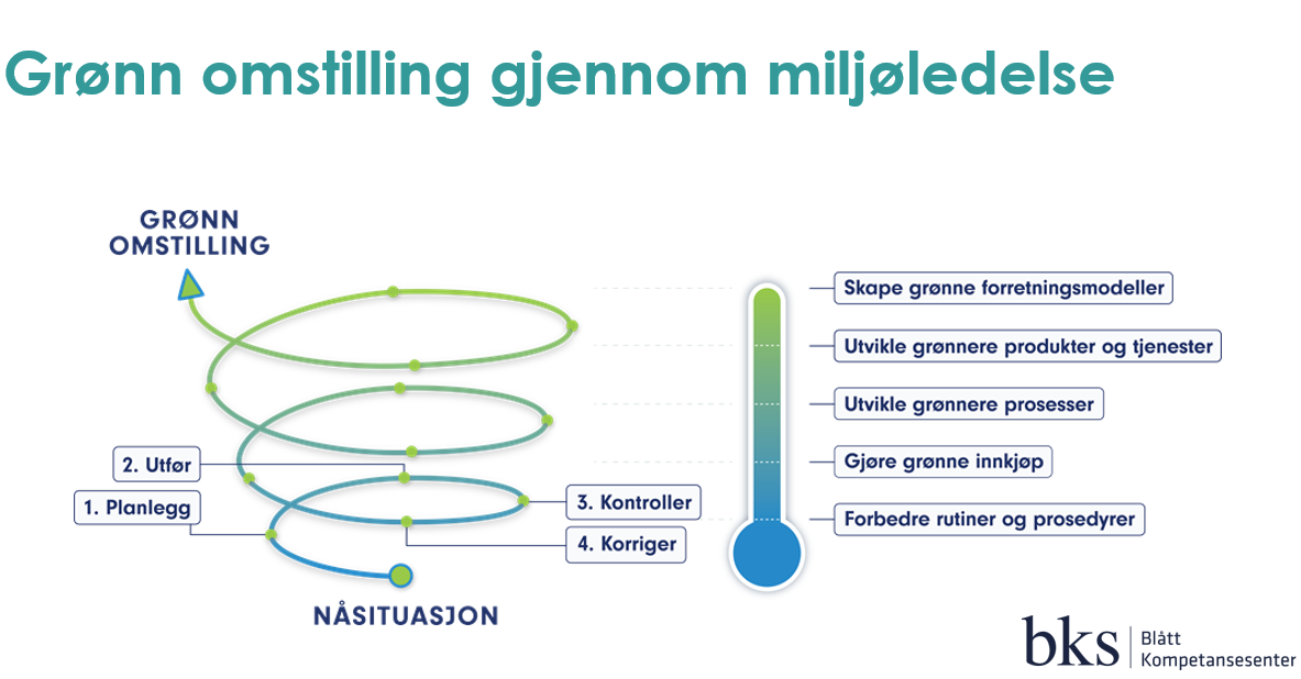 Miljøfyrtårn