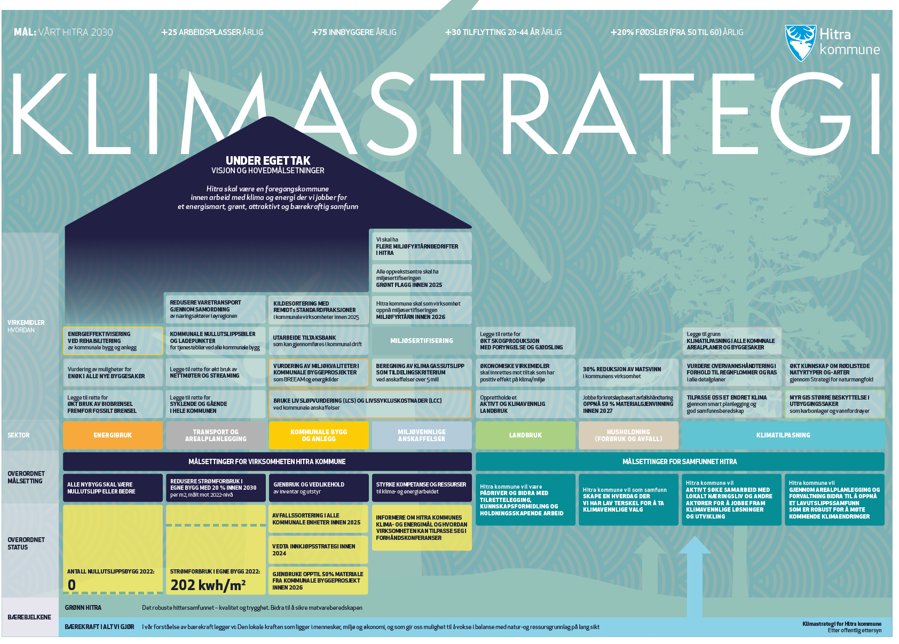 Klimastrategi